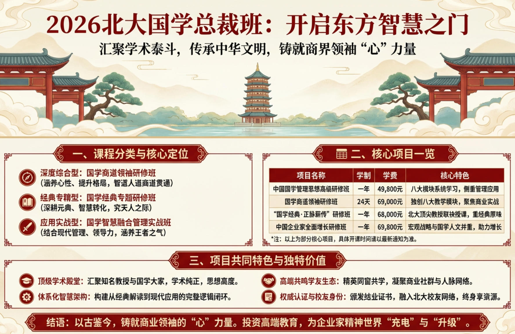 2026��ѧ�ܲð౱������Щ���Ա���