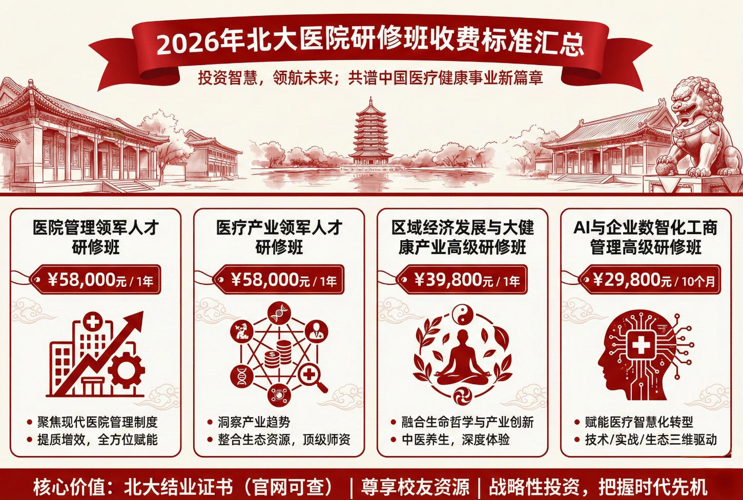 2026����ҽԺ���ް��շѱ�׼����