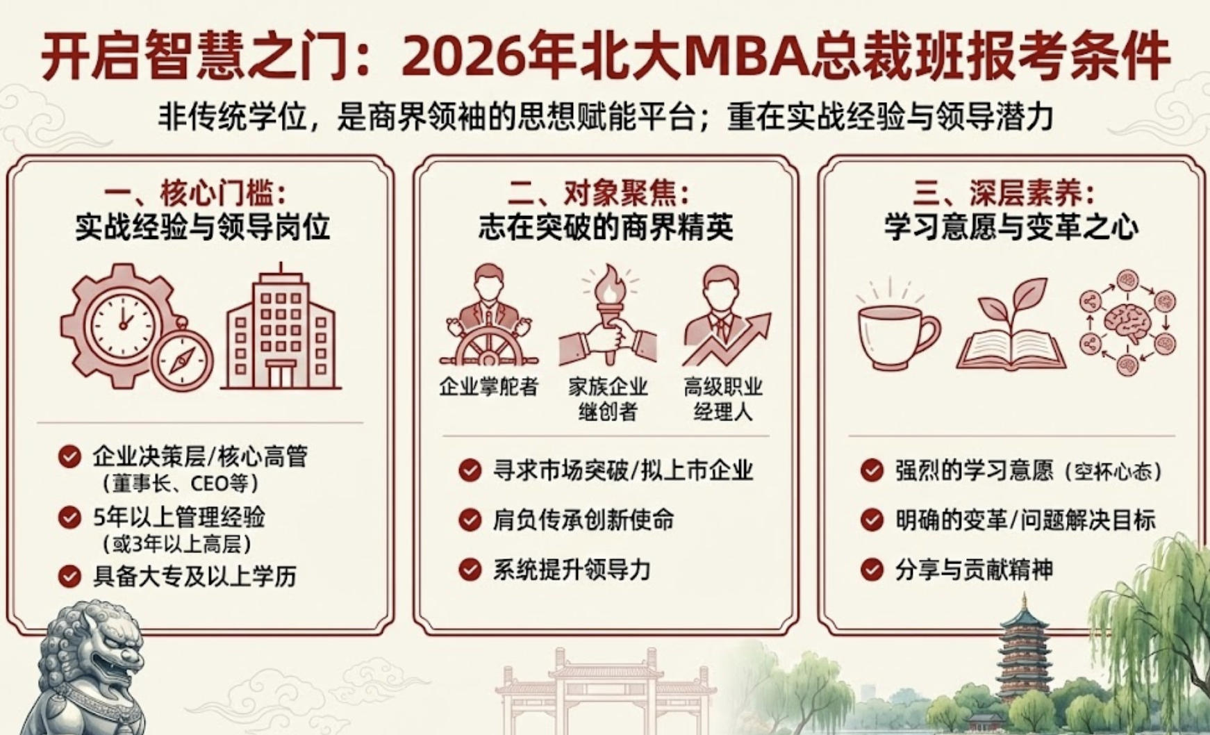 2026�걱��MBA�ܲð౨��������ʲô