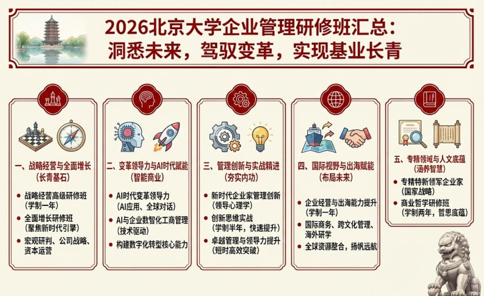 2026������ѧ��ҵ�������ް����