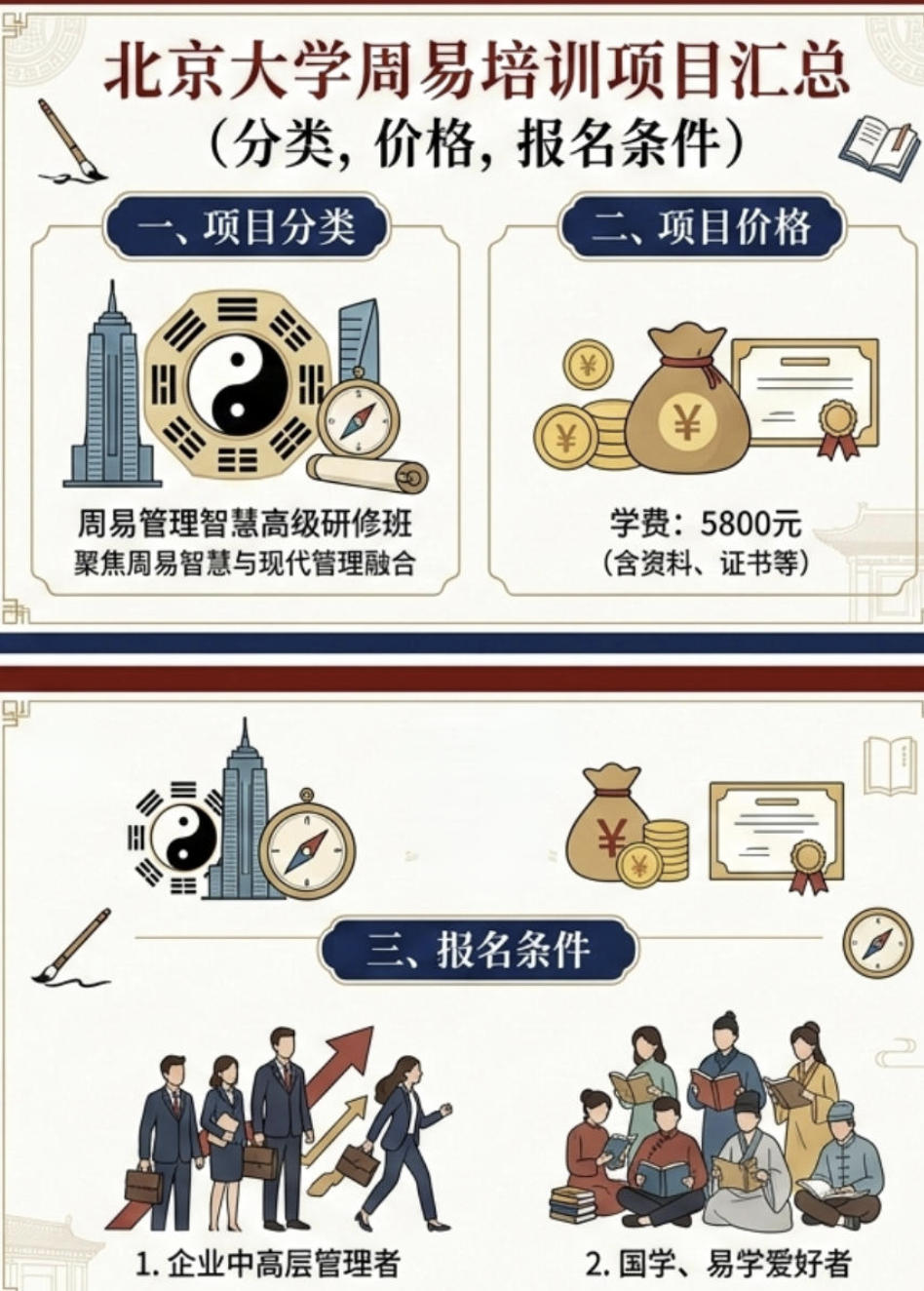 ������ѧ������ѵ��Ŀ���ܣ����࣬�۸񣬱���������