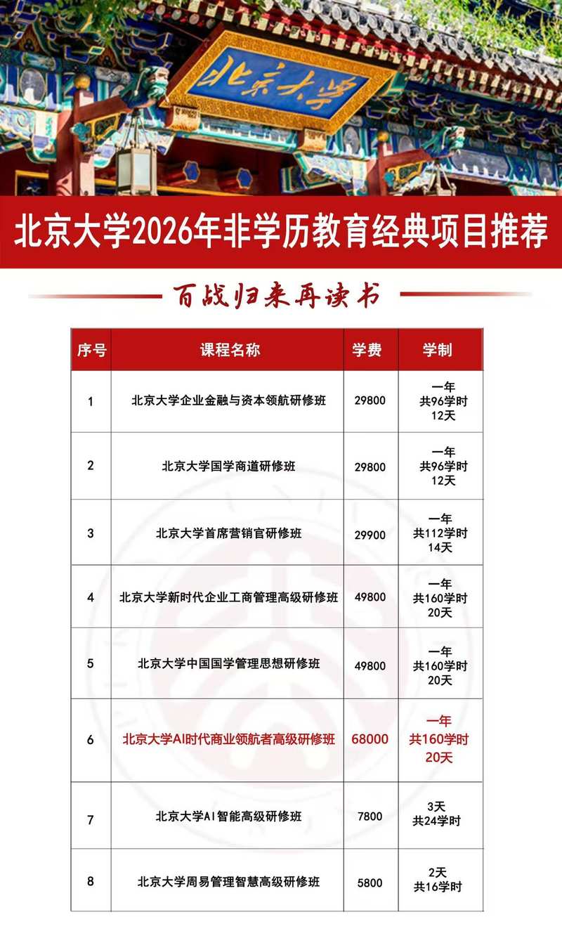 ������ѧ2026���ѧ������������Ŀ�Ƽ� | 8��Ʒ���ް���������